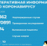 ОПЕРАТИВНЫЕ ДАННЫЕ НА 14 МАЯ: 2 СЛУЧАЯ ЗАРАЖЕНИЯ В ДЕГТЯРСКЕ - Городской округ Дегтярск
